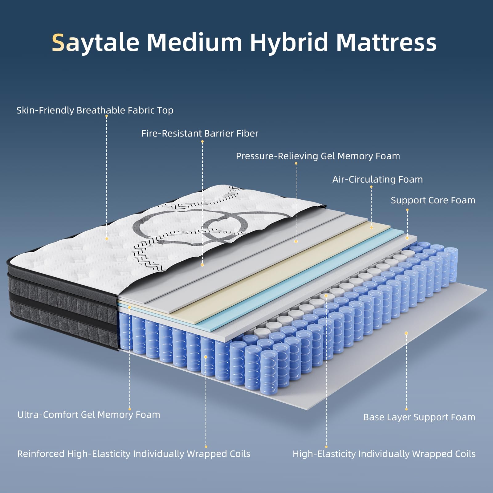 مرتبة كوين 12 بوصة هجينة بحجم  - مراجعة Memory Foam Mattress In A Box Queen وسعره