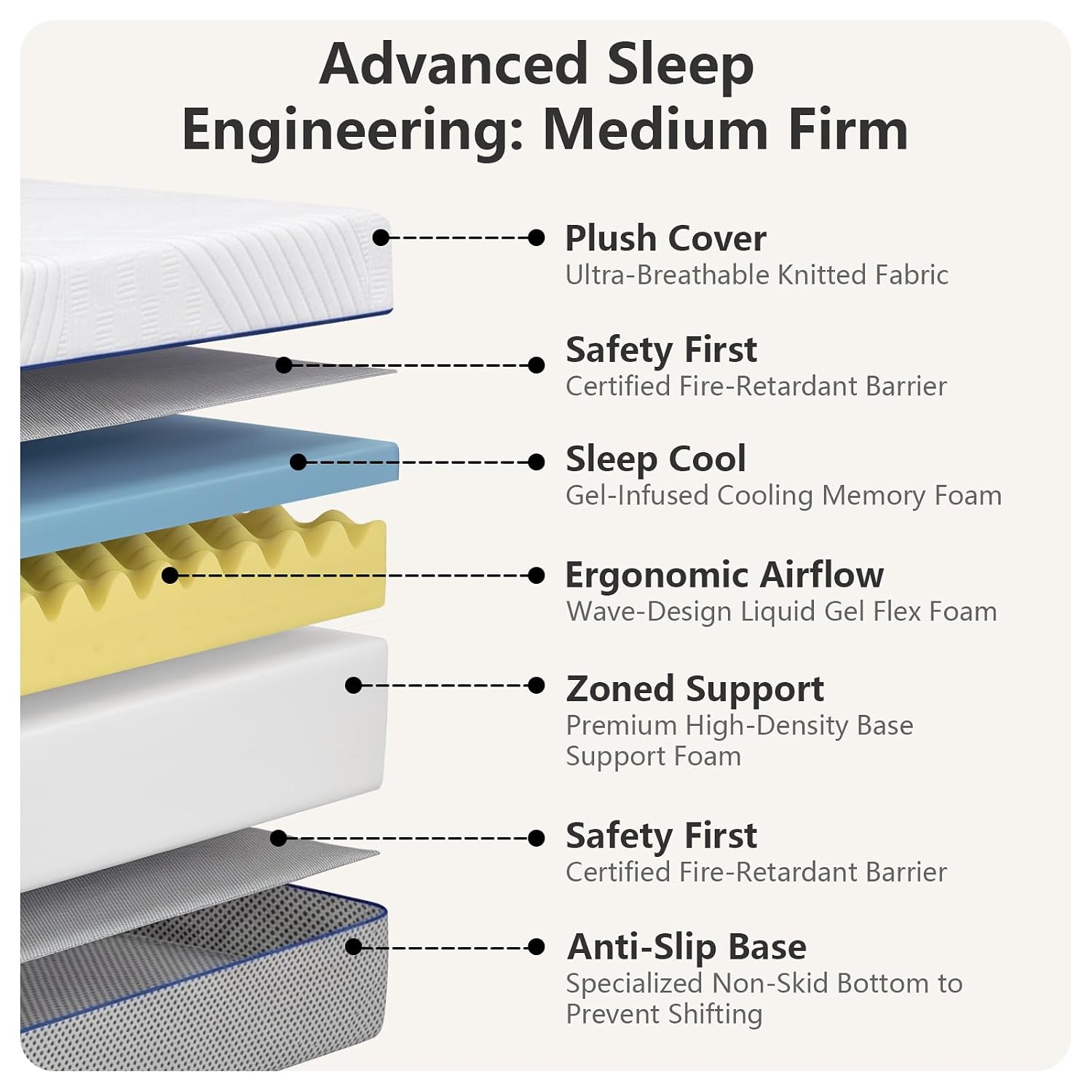 مرتبة بحجم كوين، سمكها 12 بوصة - مراجعة Memory Foam Mattress In A Box Queen وسعره